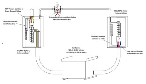 OSHA ungrounded conductor regulations